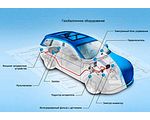     3-4   OBD-1800 .(www.stag.kiev.ua)